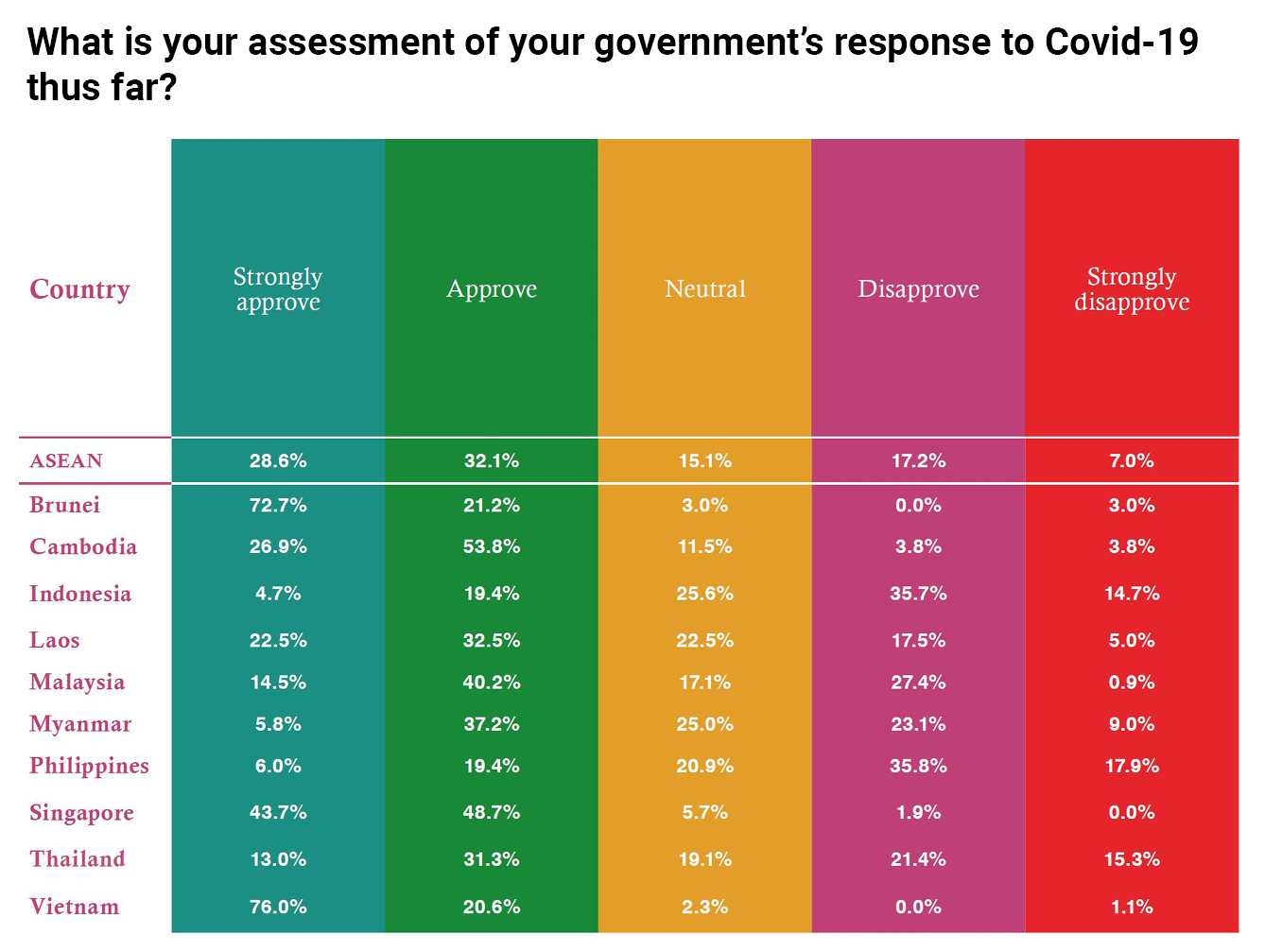Assessment of your government's response to covid-19 thus far chart