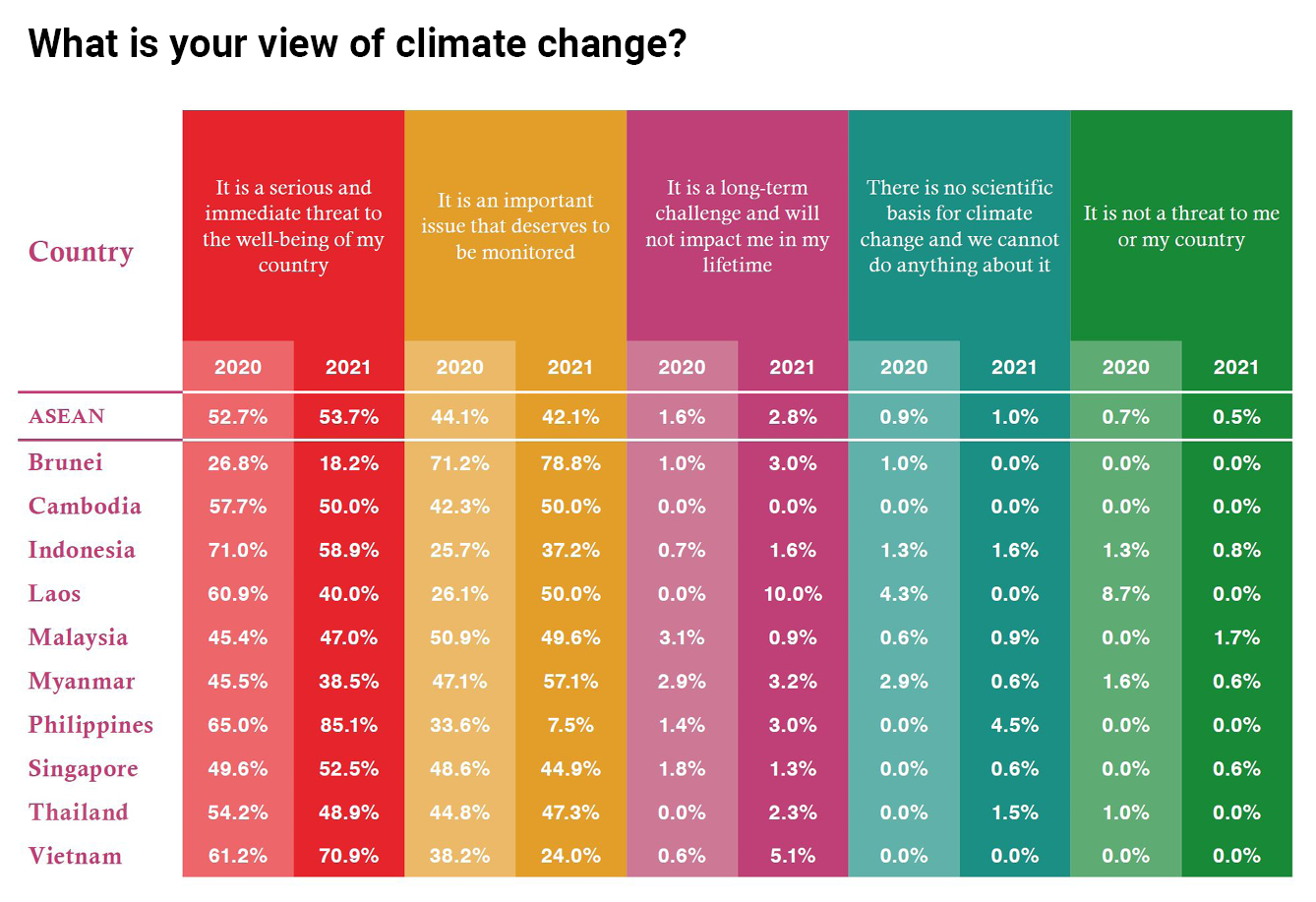 View of climate change chart