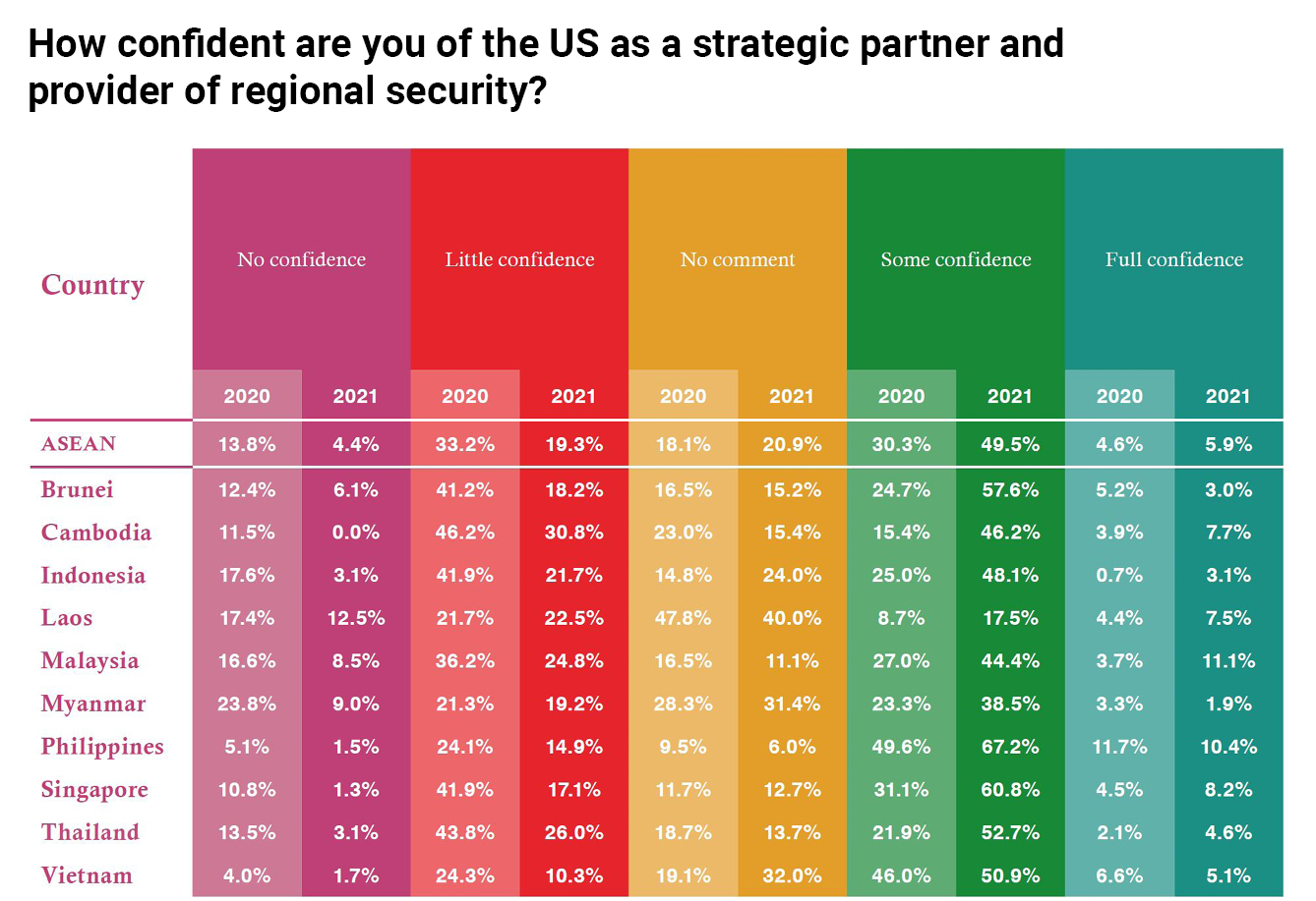US as strategic partner chart