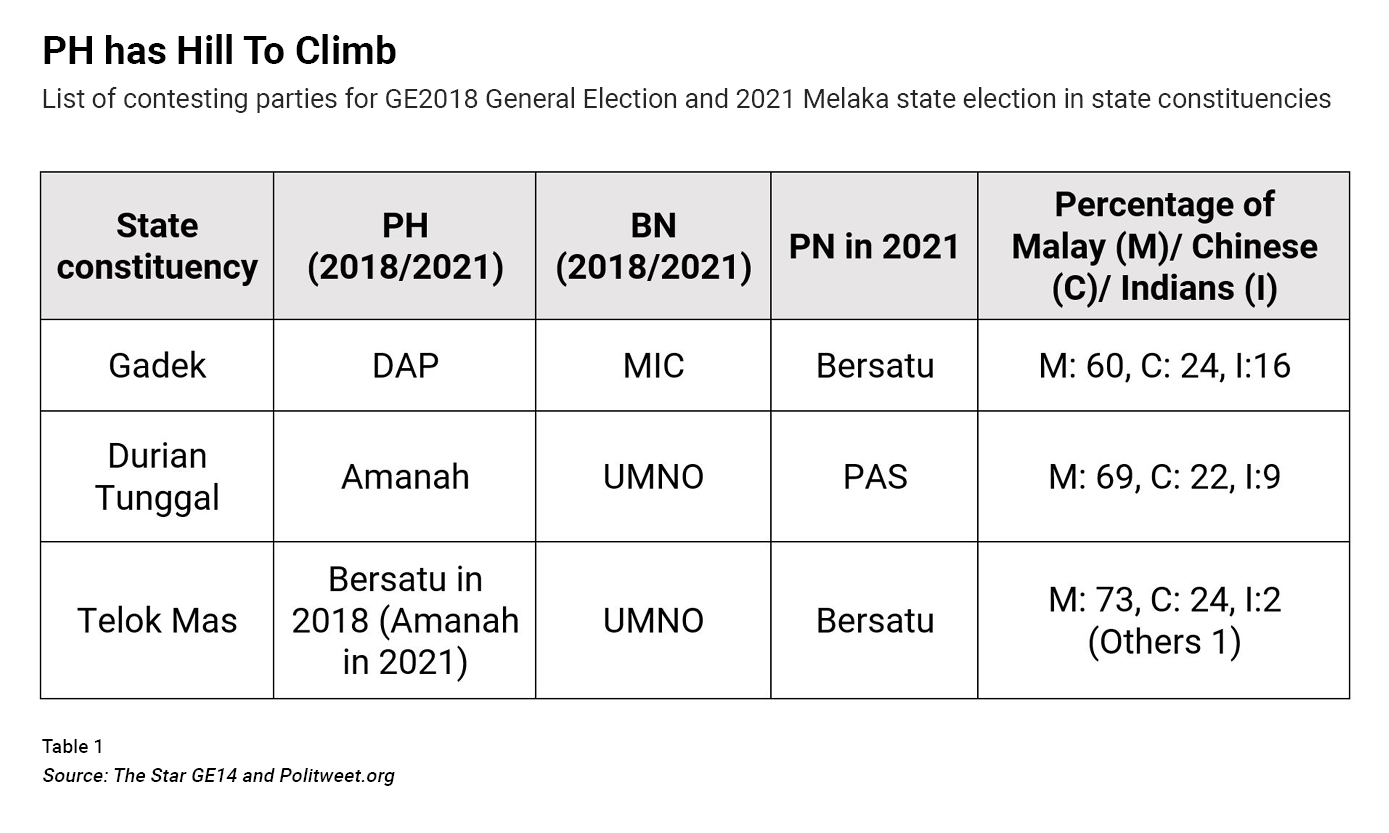 List of contesting parties for GE2018