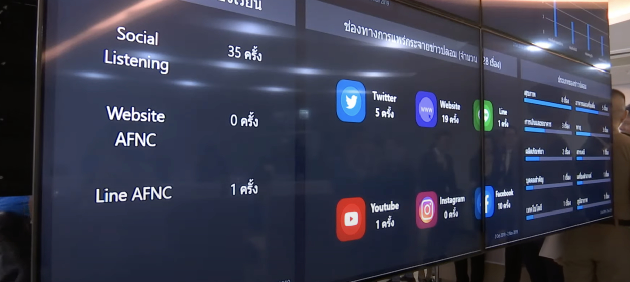 A screengrab of digital monitors showing charts tracking the latest “fake news” and trending Twitter hashtags at the Anti-Fake News Centre in Bangkok, Thailand.